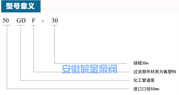 GDF氟塑料管道泵型號意義.jpg