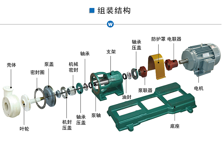 FSB氟塑料合金離心泵組裝結構.jpg